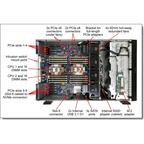 Lenovo ThinkSystem ST650 V2