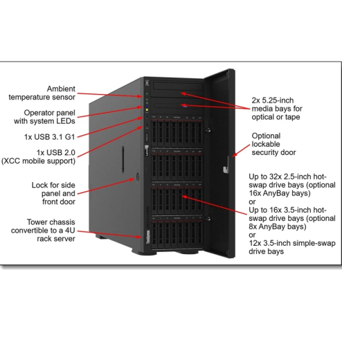 Lenovo ThinkSystem ST650 V2