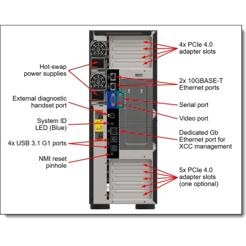 Lenovo ThinkSystem ST650 V2